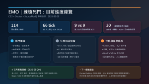 把經典 CS:S 改成長期養成型死鬥:EMO 練槍伺服器進度 把經典 CS:S 改成長期養成型死鬥:EMO 練槍伺服器進度
